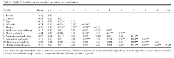 MOR201950Table2.jpg