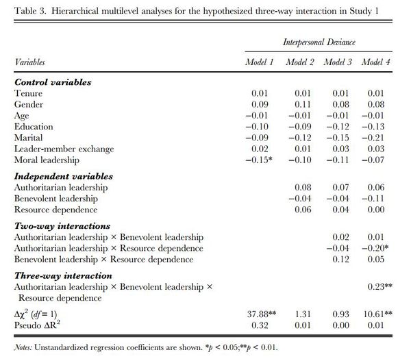 MOR201950Table3.jpg